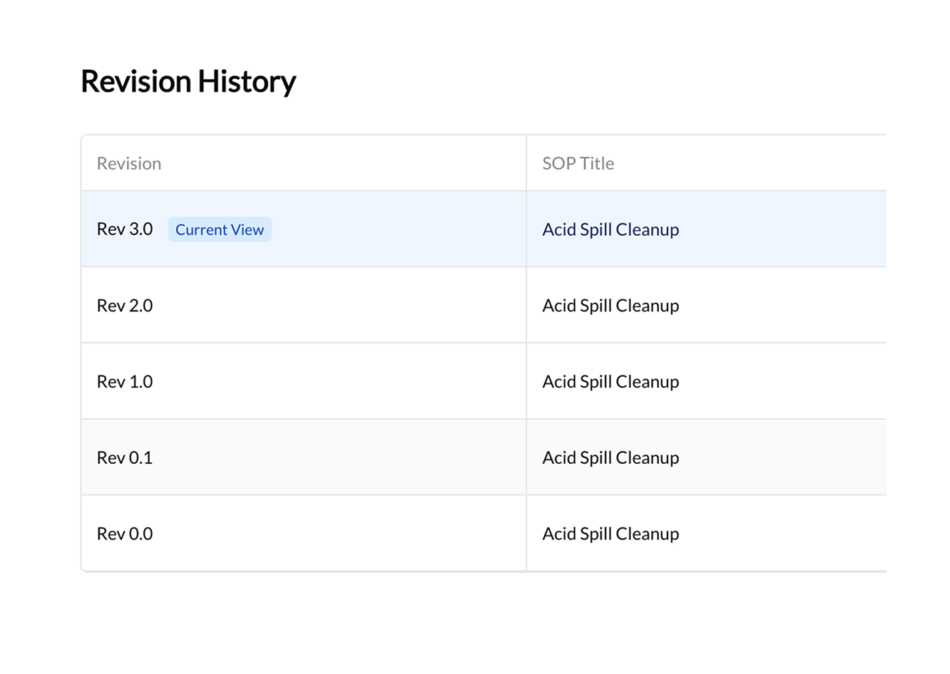 Document Version Control